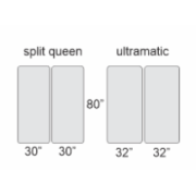 If you have an Ultramatic split queen adjustable bed and need new mattresses  I will always ask how wide each of your mattresses are.