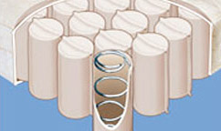 Pocket Coil Mattress Type Pocket Coil Mattress Type