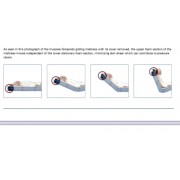 Details on our most comfortable hospital bed mattress  Details on our most comfortable hospital bed mattress