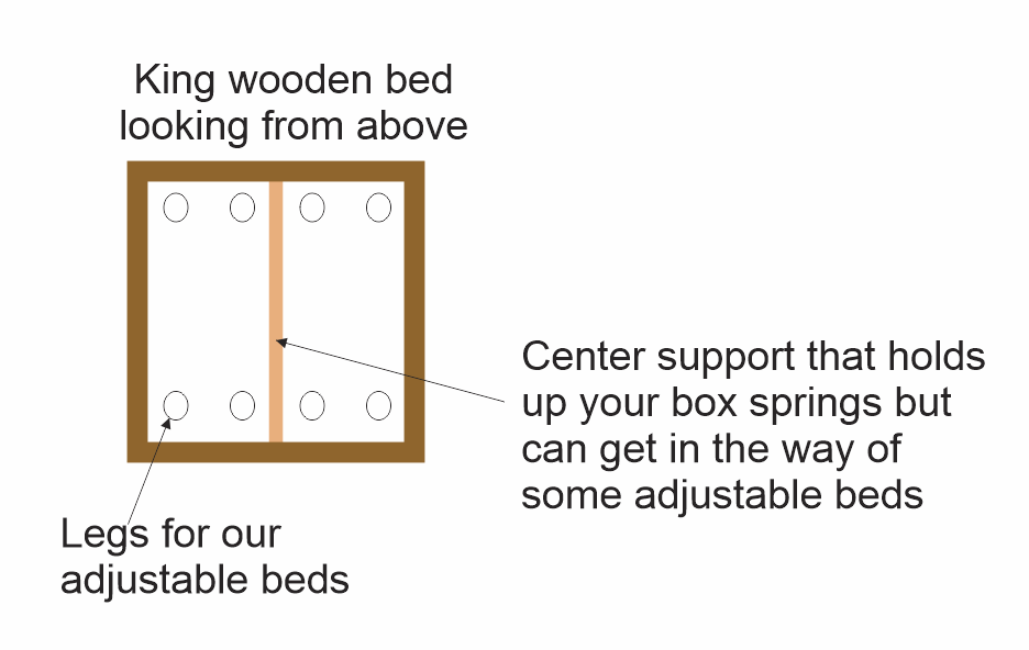 Placing an adjustable bed inside a wooden bed frame in Canada